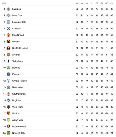 wrexham fc standings 2024